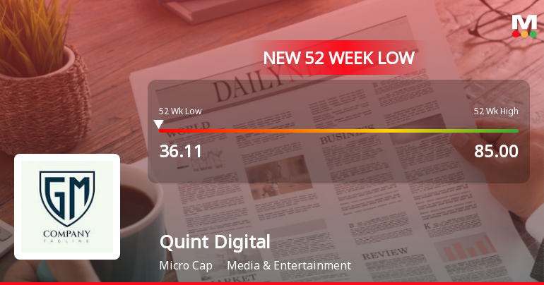 Quint Digital Media Falls to 52-Week Low of Rs.36.11 Amidst Prolonged Downtrend