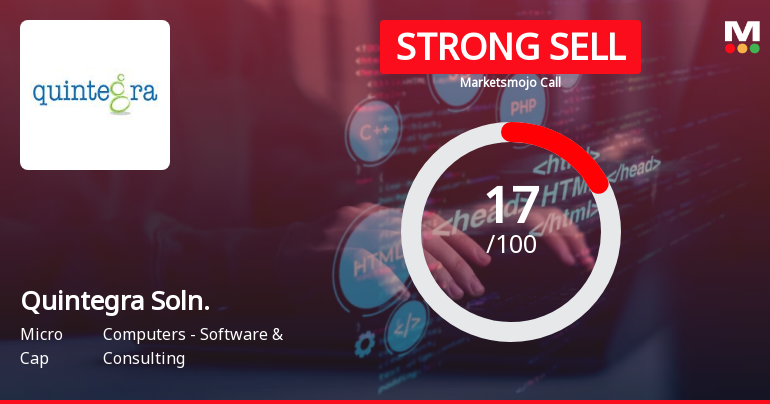 Quintegra Soln. Sees Revision in Market Evaluation Amid Challenging Fundamentals