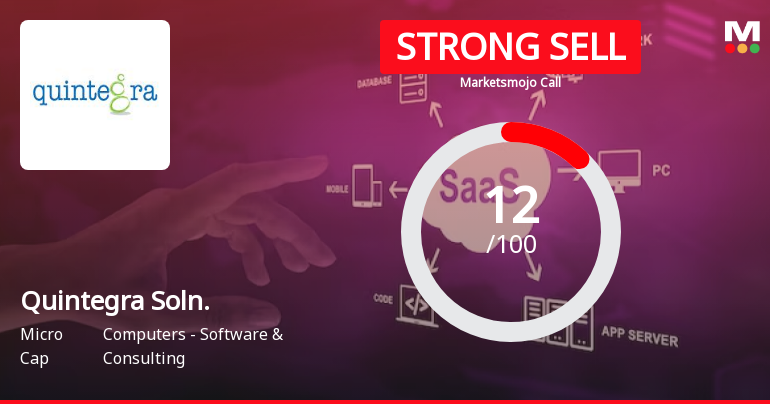 Quintegra Solutions Ltd is Rated Strong Sell