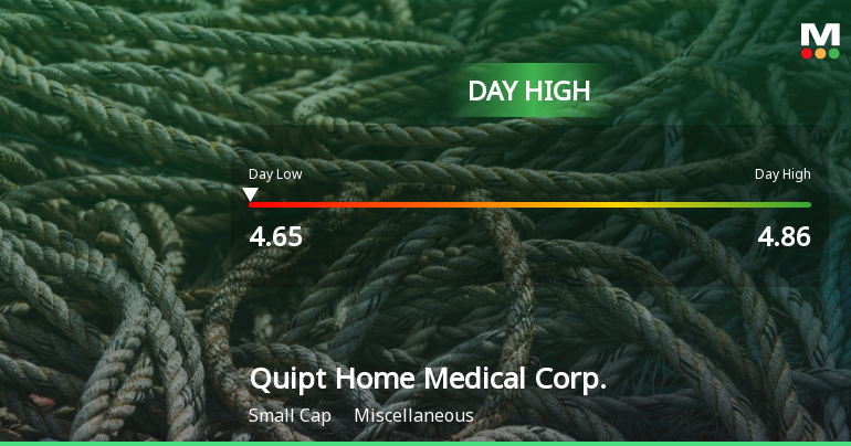 Quipt Home Medical Corp. Hits Day High with 32.48% Surge