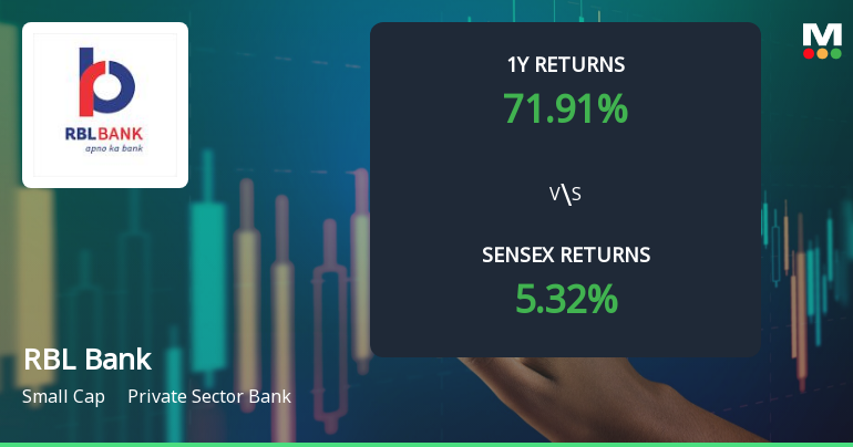 RBL Bank Technical Momentum Shifts Amid Mixed Indicator Signals
