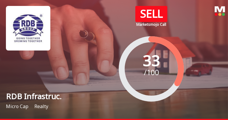 RDB Infrastructure and Power: Analytical Review Highlights Key Market Assessment Shifts