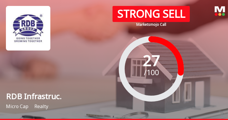 RDB Infrastructure and Power: Analytical Reassessment Reflects Mixed Signals Across Key Parameters