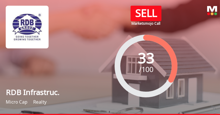 RDB Infrastructure and Power: Analytical Perspective Shifts Amid Mixed Financial and Technical Signals