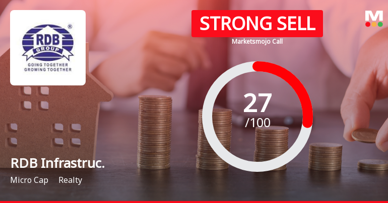 RDB Infrastructure and Power: Analytical Perspective Shifts Amid Mixed Financial and Technical Signals