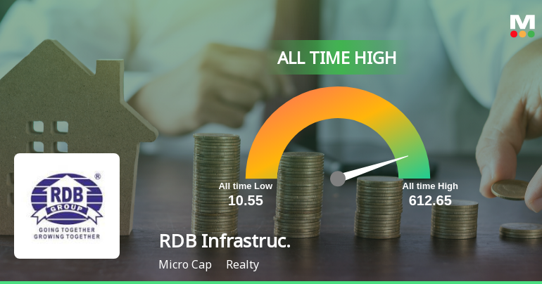 RDB Infrastructure and Power Hits All-Time High Amid Strong Market Momentum