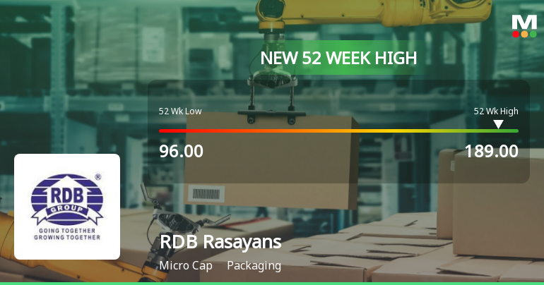 RDB Rasayans Ltd Hits New 52-Week High of Rs.189 on 31 Dec 2025