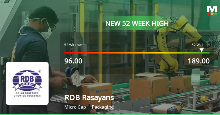 RDB Rasayans Ltd Hits New 52-Week High of Rs.189 Marking Strong Momentum