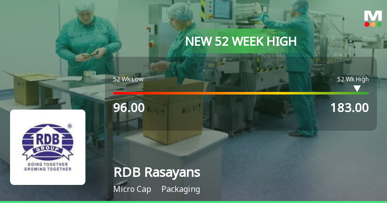 RDB Rasayans Hits New 52-Week High of Rs.183, Marking Strong Momentum