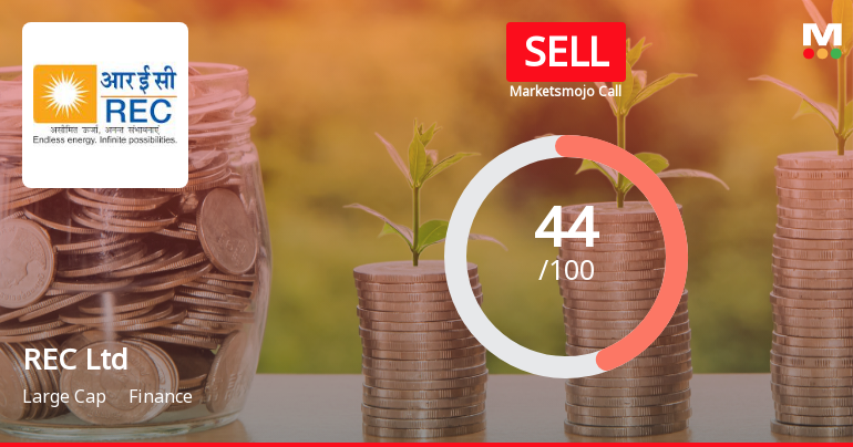 REC Ltd Faces Market Assessment Shift Amid Mixed Financial and Technical Signals