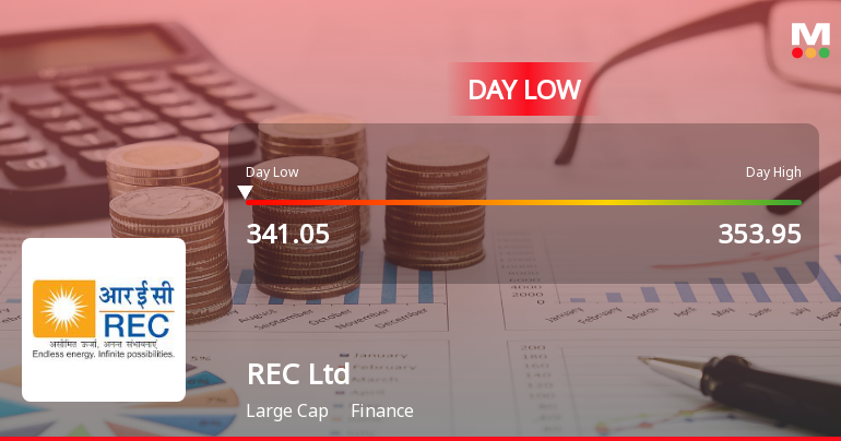 REC Shares Hit Intraday Low Amid Price Pressure and Market Weakness