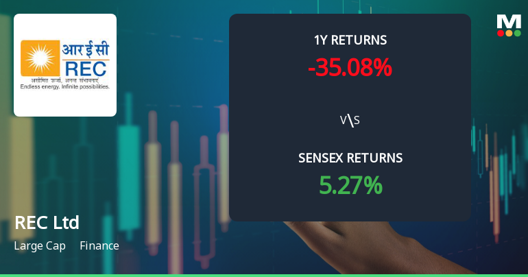 REC Ltd Technical Momentum Shifts Amid Bearish Indicators and Market Pressure