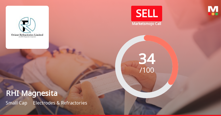 RHI Magnesita India: Analytical Perspective Shifts Amid Mixed Financial and Technical Signals