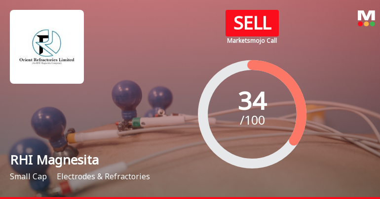 RHI Magnesita India Sees Shift in Market Assessment Amid Mixed Financial and Technical Signals