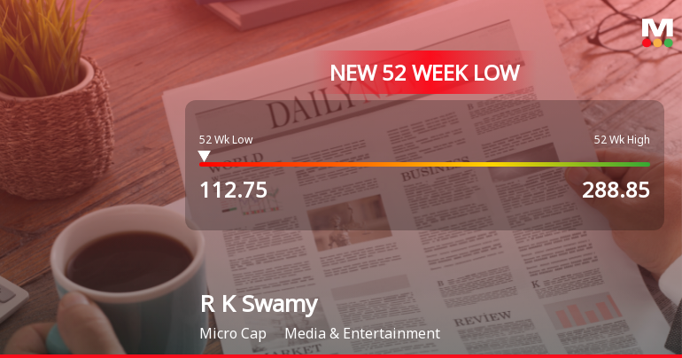 R K Swamy Stock Falls to 52-Week Low of Rs.112.75 Amid Market Downturn