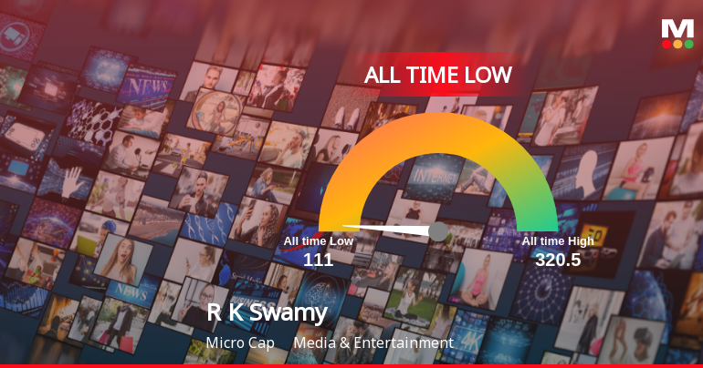 R K Swamy Stock Hits All-Time Low Amid Prolonged Downtrend