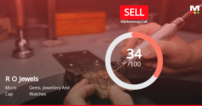 R O Jewels Ltd is Rated Sell