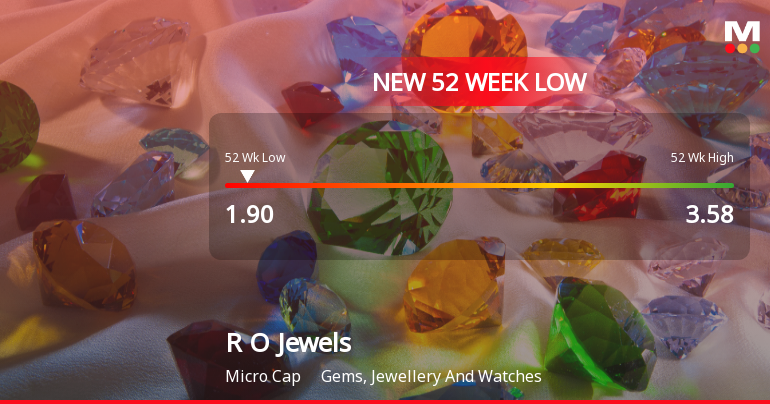 R O Jewels Stock Falls to 52-Week Low of Rs.1.9 Amidst Prolonged Underperformance