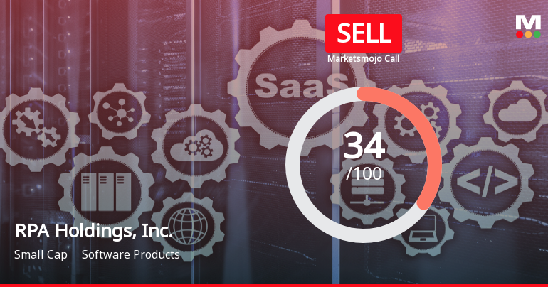 RPA Holdings Adjusts Technical Evaluation Amid Mixed Market Indicators and Management Challenges