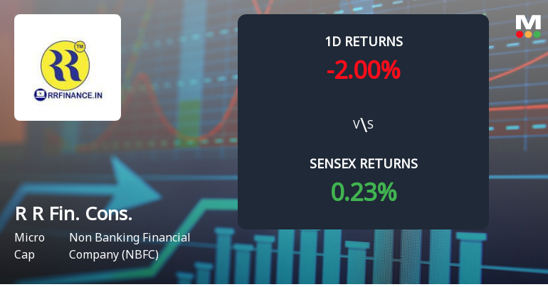 R R Financial Consultants Faces Intense Selling Pressure Amid Prolonged Downtrend