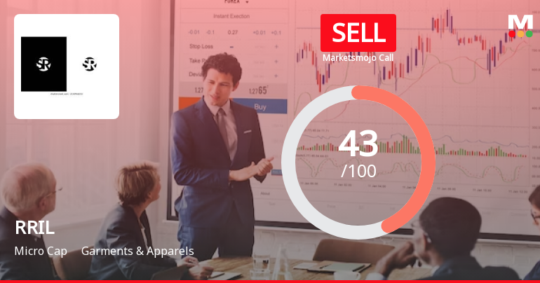 RRIL’s Evaluation Revised Amidst Mixed Financial and Market Signals