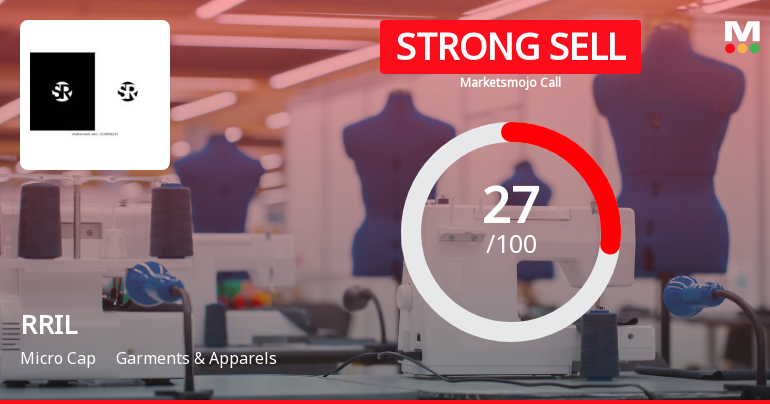 RRIL Stock Evaluation Reflects Mixed Signals Amidst Market Challenges