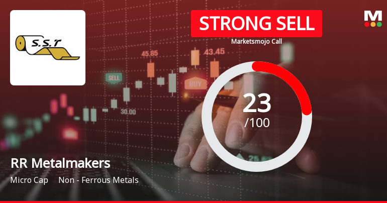 RR Metalmakers India Ltd is Rated Strong Sell