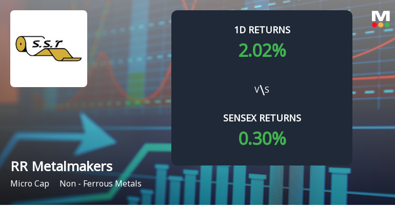 RR Metalmakers India Sees Extraordinary Buying Interest Amid Upper Circuit Scenario