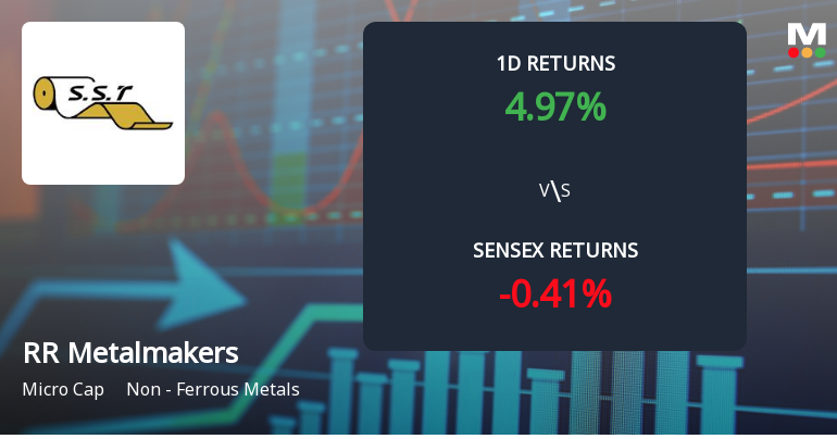 RR Metalmakers India Surges to Upper Circuit Amid Unprecedented Buying Interest