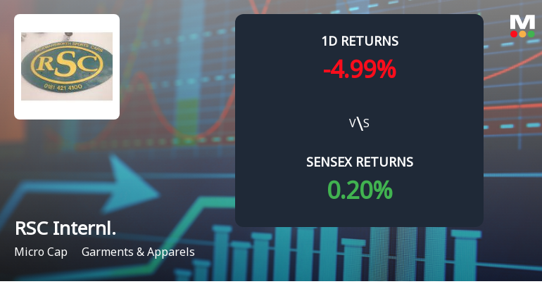 RSC International Faces Intense Selling Pressure Amid Lower Circuit Lockdown