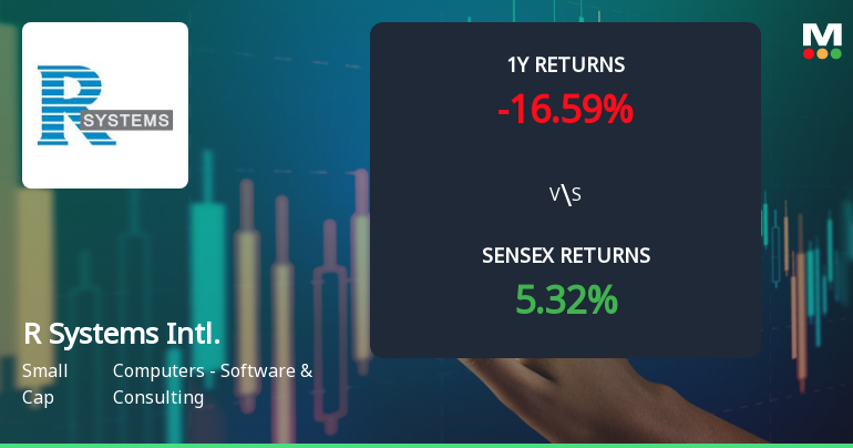 R Systems International Shows Shift in Price Momentum Amid Mixed Technical Signals