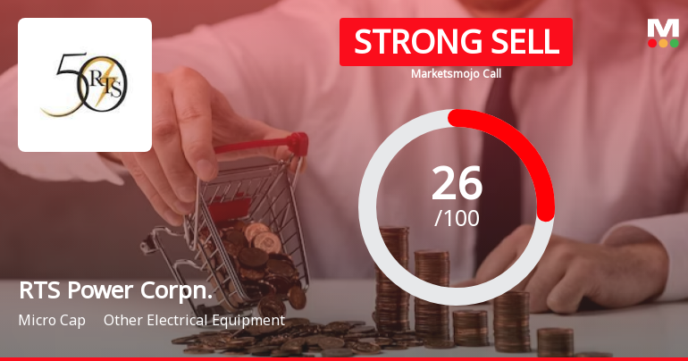 RTS Power Corpn. Sees Revision in Market Assessment Amidst Challenging Fundamentals