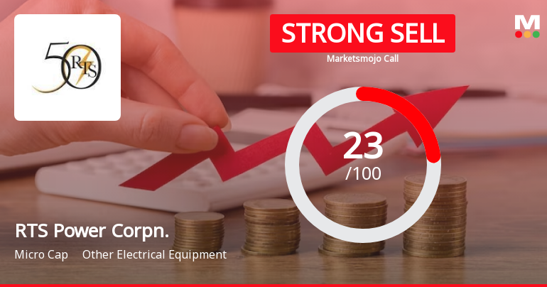 RTS Power Corporation Ltd is Rated Strong Sell