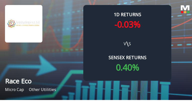 Race Eco Chain Faces Intense Selling Pressure Amid Prolonged Downtrend