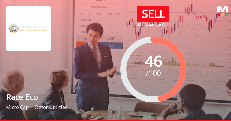 Race Eco’s Market Assessment Revised Amidst Challenging Financial Trends