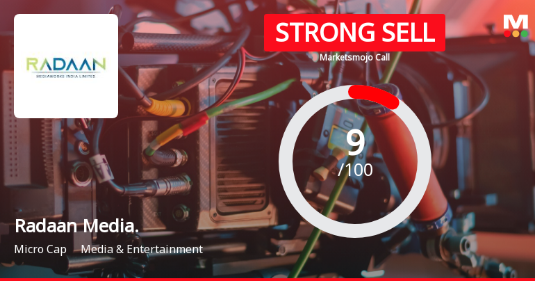 Radaan Mediaworks (I) Ltd is Rated Strong Sell