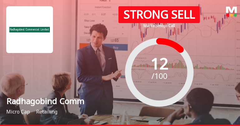 Radhagobind Comm Faces Revised Market Assessment Amid Challenging Retail Sector Conditions