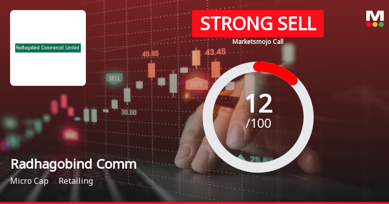 Radhagobind Commercial Ltd is Rated Strong Sell