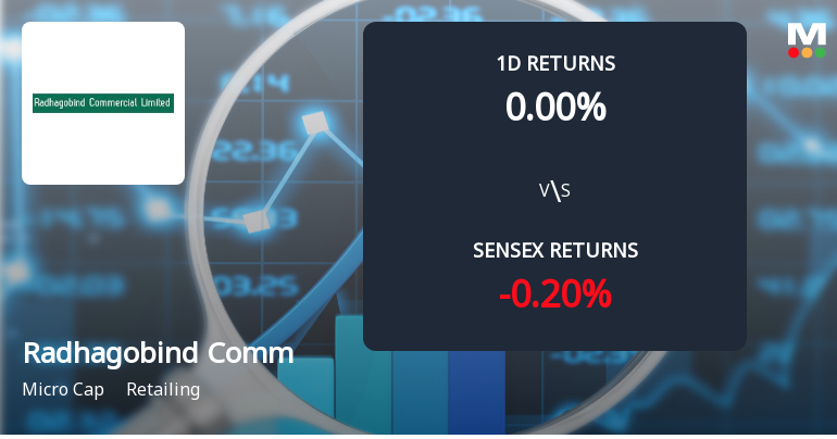 Radhagobind Commercial Sees Unprecedented Buying Interest Amid Upper Circuit Lock