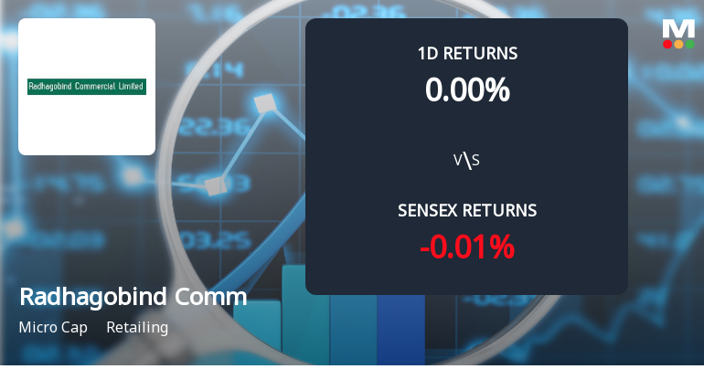 Radhagobind Commercial Faces Intense Selling Pressure Amid Prolonged Downtrend