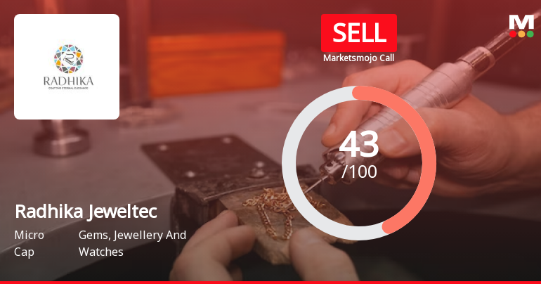 Radhika Jeweltec Sees Revision in Market Evaluation Amidst Mixed Financial Signals