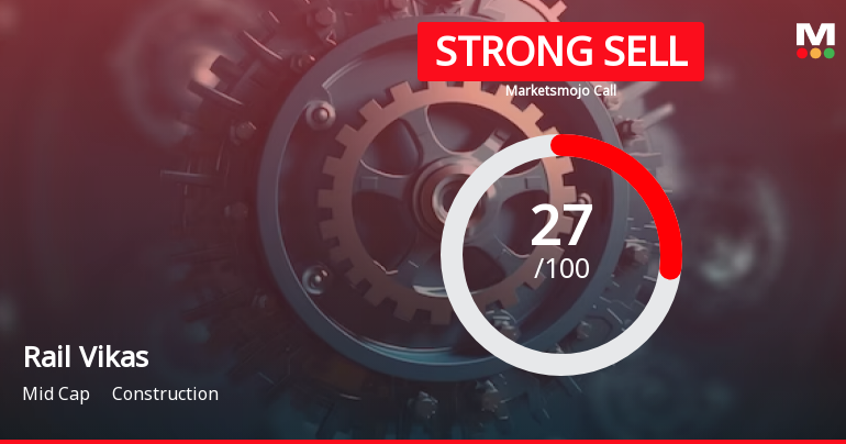 Rail Vikas Nigam Ltd is Rated Strong Sell