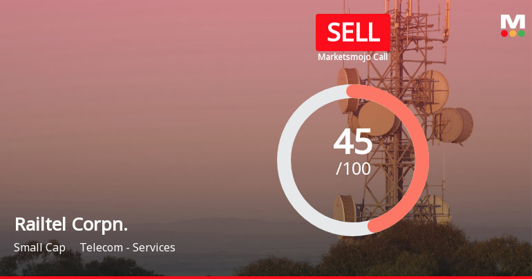 Railtel Corporation of India: Analytical Perspective Shift Amid Mixed Financial and Technical Signals