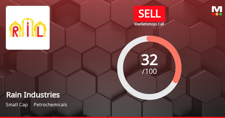 Rain Industries Sees Revision in Market Assessment Amid Mixed Financial Signals