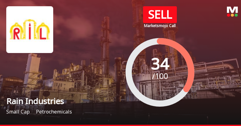 Rain Industries: Analytical Perspective Shifts Amid Mixed Financial and Technical Signals
