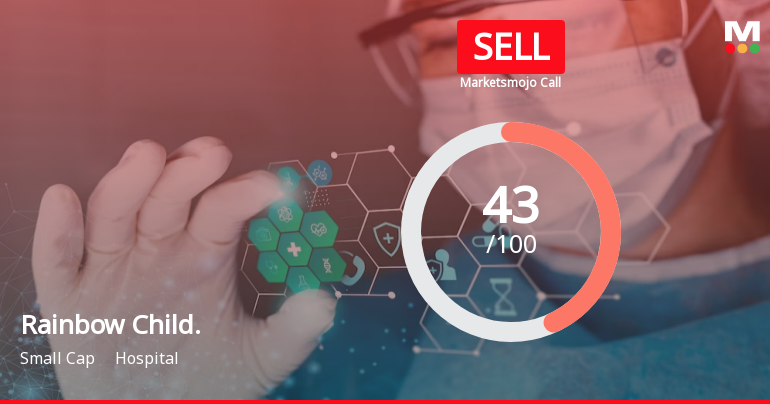 Rainbow Child. Sees Revision in Market Evaluation Amidst Sector Challenges