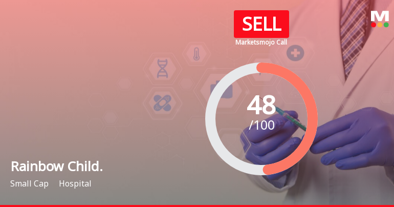 Rainbow Childrens Medicare Ltd is Rated Sell