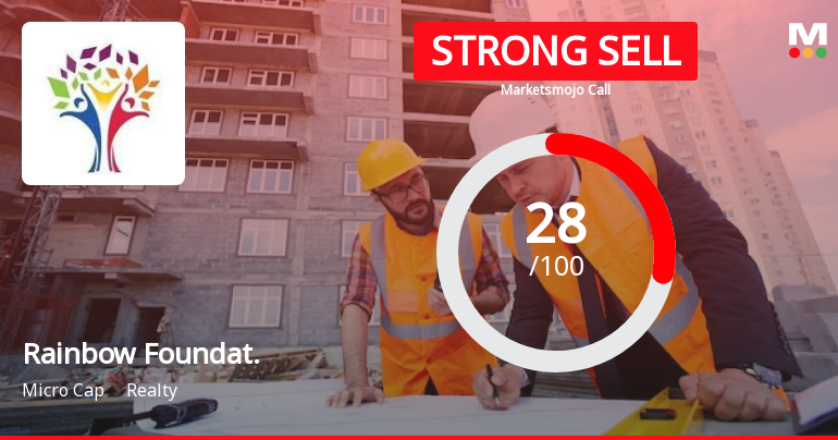 Rainbow Foundations Ltd is Rated Strong Sell