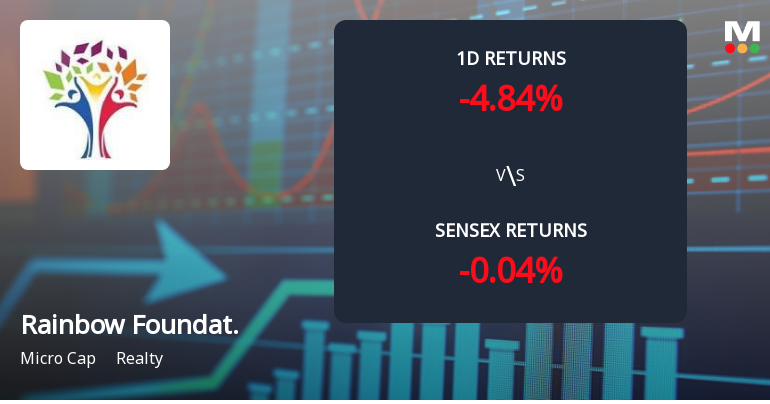 Rainbow Foundations Faces Intense Selling Pressure Amid Consecutive Losses