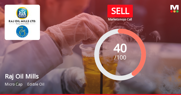 Raj Oil Mills Ltd is Rated Sell